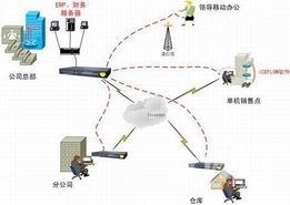 上海冰峰网络iCeFlow纺织服装行业VPN解决方案 构筑高效、安全的网络与信息安全基石
