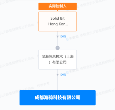 美团在蓉成立新公司，布局智能机器人研发与信息安全软件开发