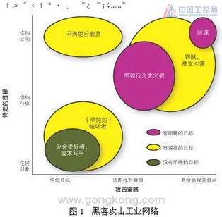 工业网络信息安全转向硬件解决方案 上海工业自动化仪表研究院缪学勤的技术路径探索