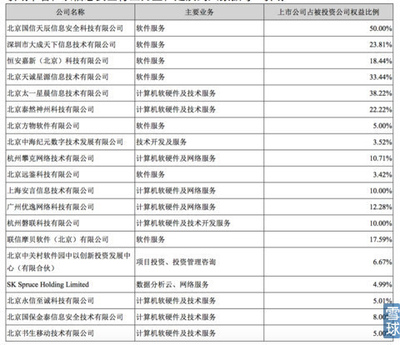 启明星辰 乘风破浪的信息安全领军企业