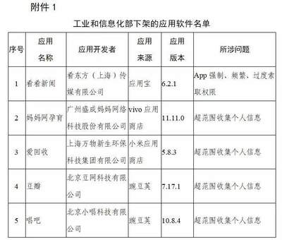豆瓣、唱吧等106款App因违规被下架 拒不整改者将面临行政处罚